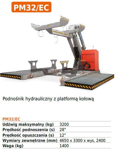PM 32EC dane