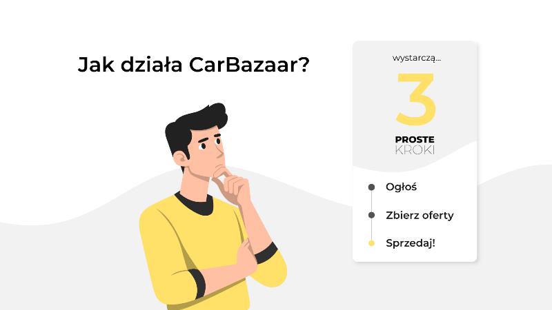 Platforma skupu aut CarBazaar